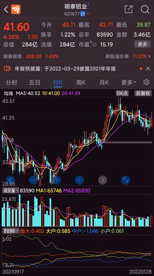 a50期指当月连续sgxcn00y每日业绩股之明泰铝业想一下