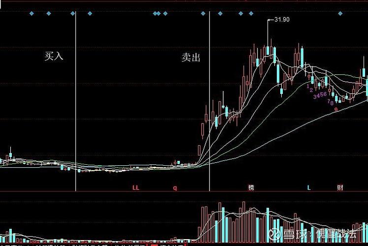 傀儡战法股票日记:启迪设计300500 操作3次成功率100%