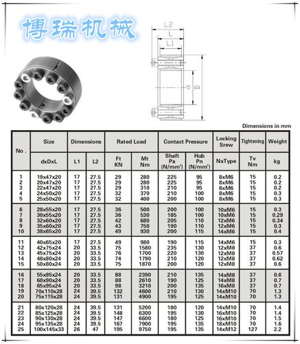 z2型胀套|z2胀紧套|z2胀套|胀紧盘--博瑞机械