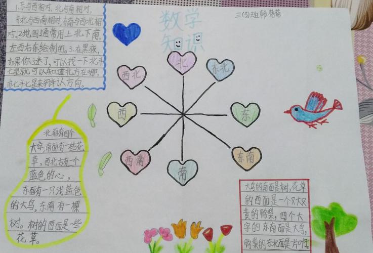 位置与方向手抄报整理