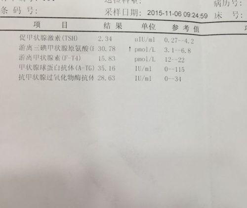 游离甲状腺素(f-t4)22.46,比正常值高0.