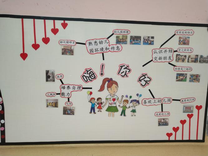 小一班《嗨,你好》主题