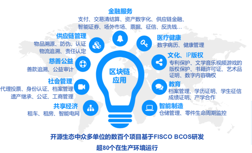 区块链五大应用场景的落地挑战与实践.pdf