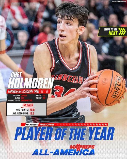 切特-霍姆格伦当选maxpreps官网2021年高中最佳球员