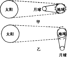 读潮汐现象示意图,回答下列问题.