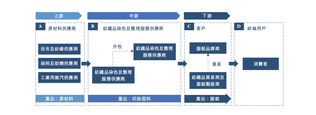优衣库,森马大供应商亚东集团谋求上市:行业冰点时刻
