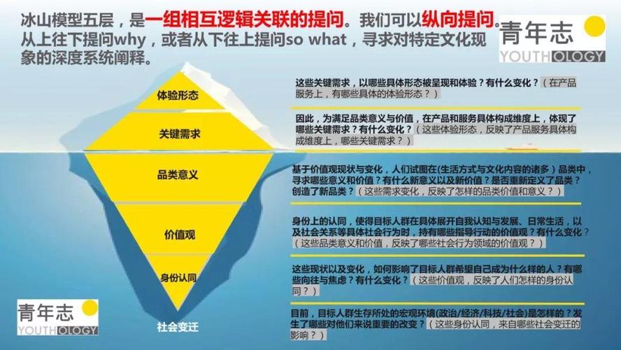 从冰山模型出发驱动社群活力