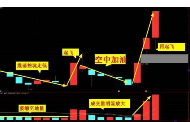 空中加油十字星要怎么找