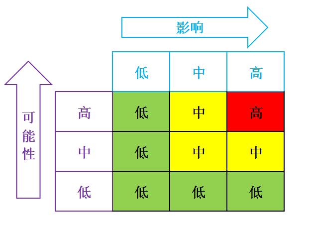 基本质量管理体系风险工具应急计划