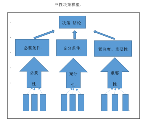 三性决策模型