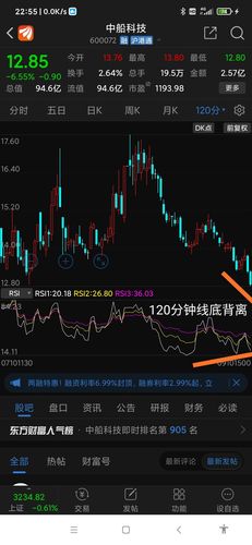 中船科技此轮调整是335扩散平台型调整浪,而调整已经接近结束,目前