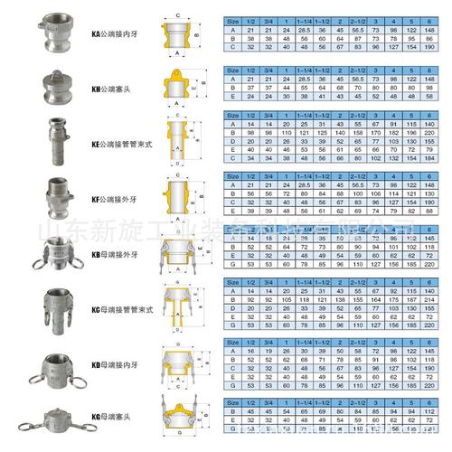 不锈钢快换接头,(厂家批发)各种型号快速接头