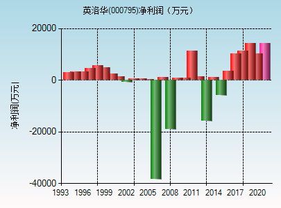 英洛华(000795)_股票行情,行情首页_中财网