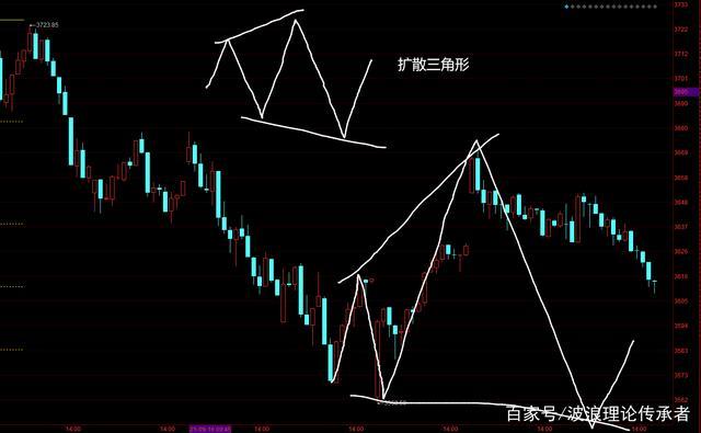 其实周五大盘的下跌,盘中行情早已经显现出端倪了