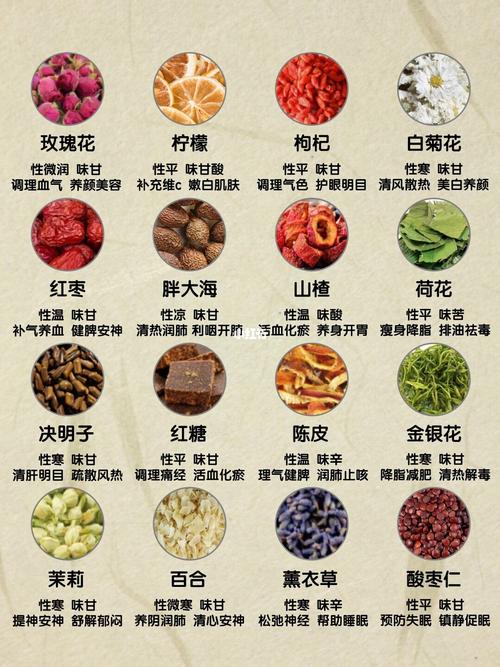 秋季养生花茶搭配大全78不懂功效别乱喝_花茶_养生