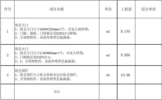 半岛印象高层区铁艺大门工程量清单