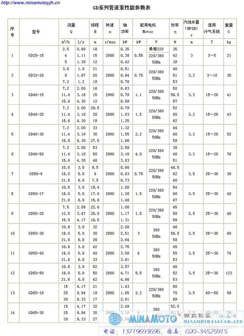 gd100-32 台湾水泵 源立泵 广一水泵 管道泵 冷却水泵 循环水泵