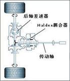 限滑差速器结构