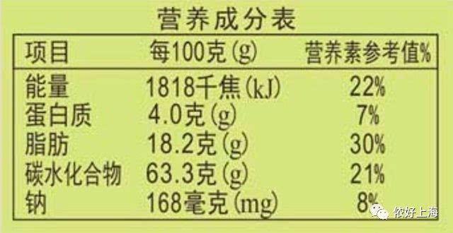 随意选择市面上的一款凤梨酥产品,看看它的营养成分表