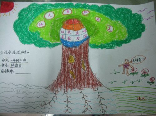 爱画画手抄报图片大全:绘画类型一