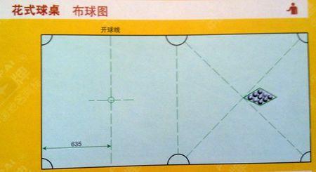 我新买了个花式台球桌还没有画置球点和开球线,求开球线置球点的位置
