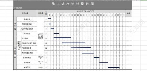 觅知网 excel模板 建筑装修 施工进度计划表 > 顶管施工进度计划横道