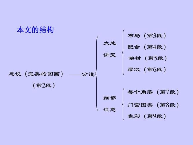 13 苏州园林1ppt