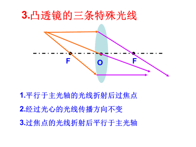 凸透镜成像规律专题编辑版