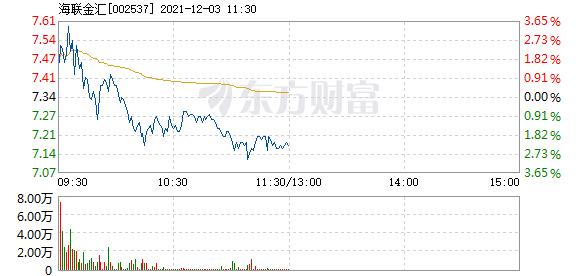 首页>股票频道>正文> 主力资金加仓名单实时更新,app内免费看>>09:54
