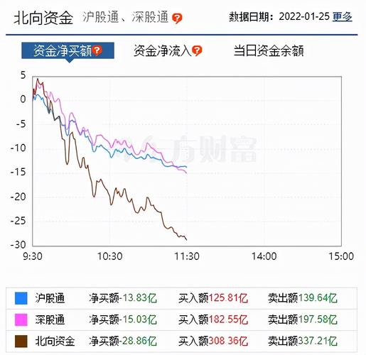李志林丨隔夜欧美股市惊魂a股承压失守3500点
