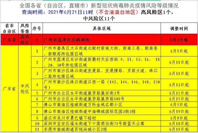 6月21日全国疫情中高风险地区名单,中风险地区减少|每日疫情通报