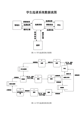 学生选课系统数据流图.docx 4页