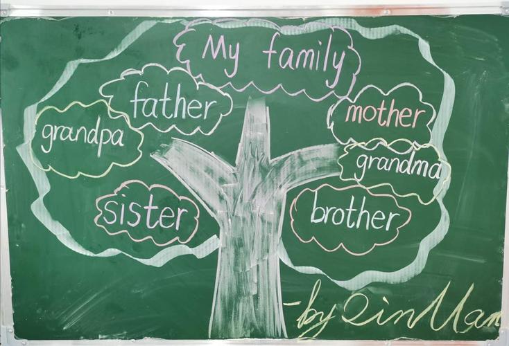 丰县人民路教育集团英语组第三次粉笔字(思维导图:my family)