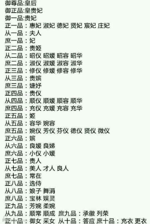 古代嫔妃职位,求发一下,谢谢啦!