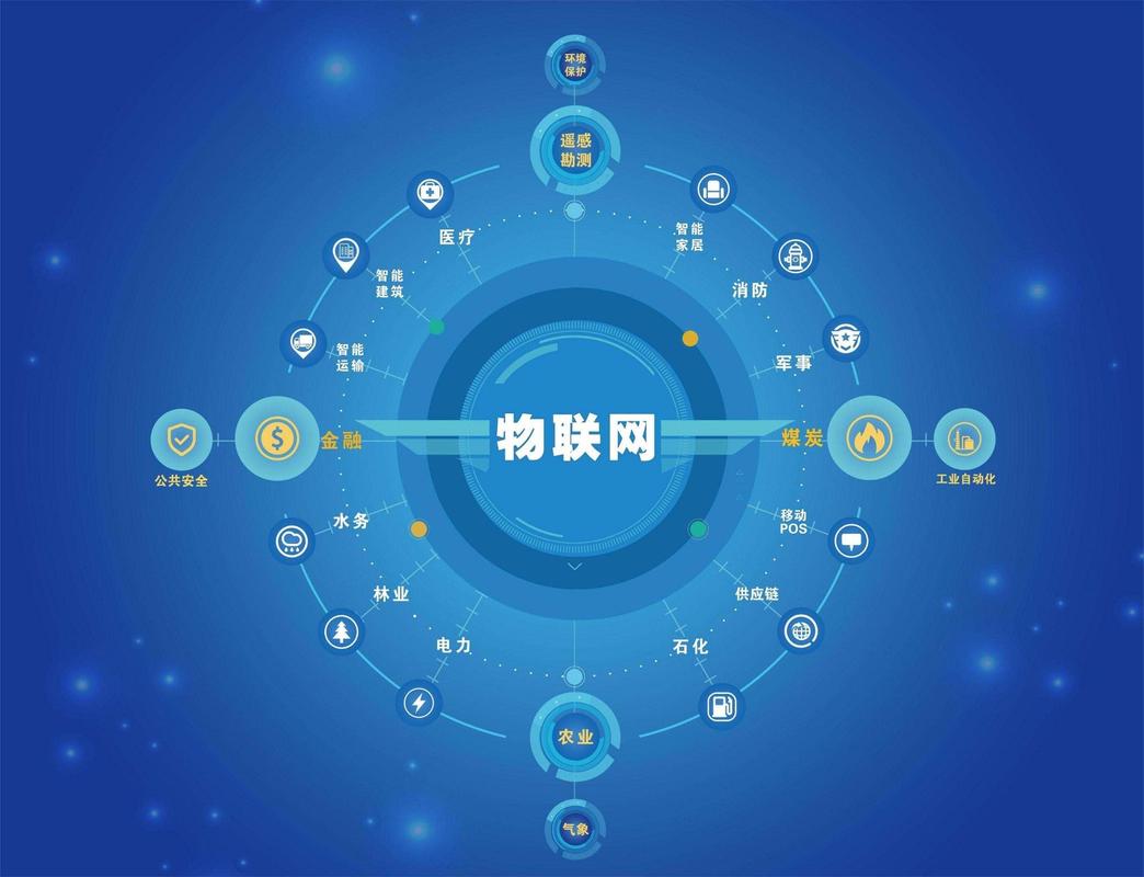 5g多卡聚合路由器在工业物联网中有这么多应用