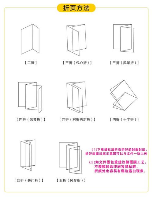 在四折页中,风琴折最多,关门折