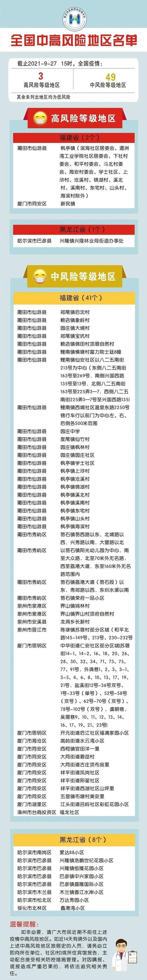 最新全国疫情中高风险地区名单来了