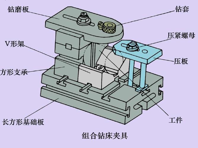 机床夹具设计课件1ppt