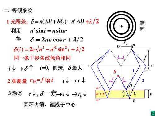 2分振幅干涉 等厚条纹 等倾条纹ppt