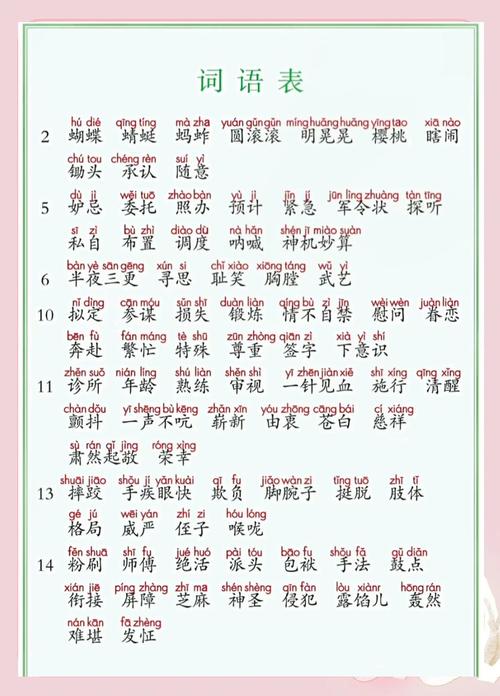 五年级下册语文生字注音全解,打印必备!