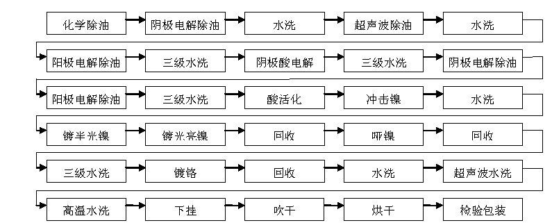 水电镀工艺流程            