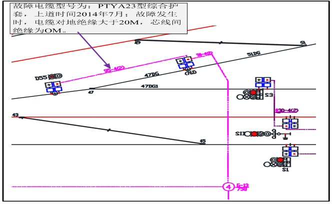 故障电缆径路图