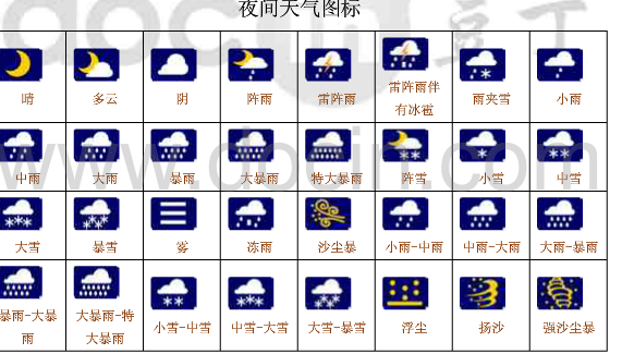 请问小雨转多云的图例怎么画?中雨转阴的图例呢?还有多云转雷阵雨.