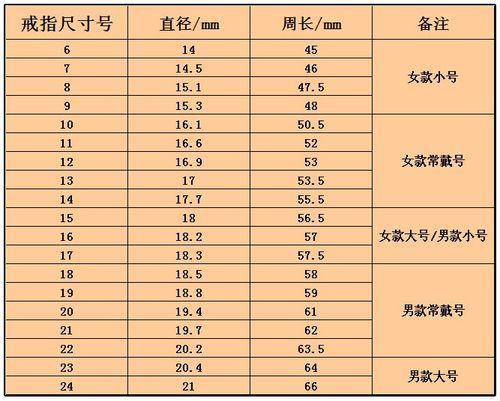 戒指手寸测量方法