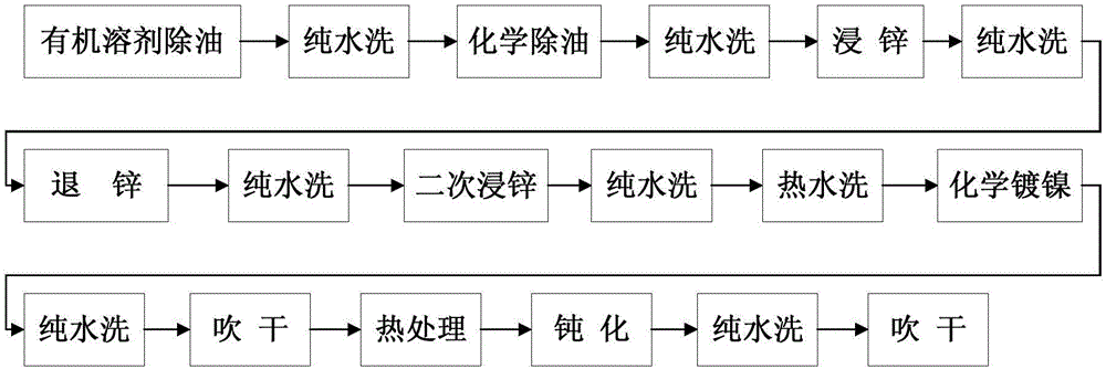 适用于高体分sicp/al复合材料的化学镀镍溶液及化学镀镍方法与流程