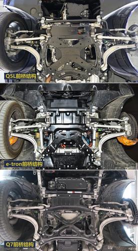 奥迪e-tron底盘解读
