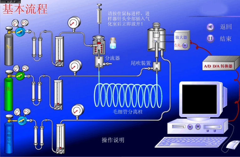 气相色谱仪原理和使用
