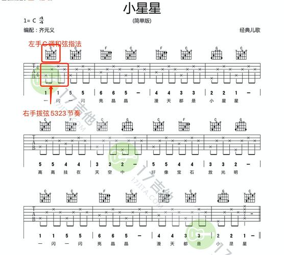 吉他谱到底怎么看