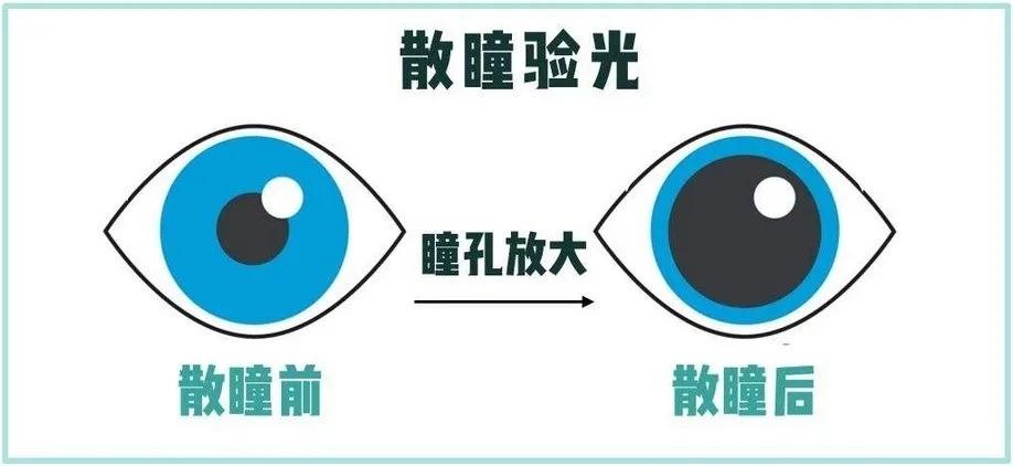 为什么验光必须得散瞳?会伤害眼睛么?