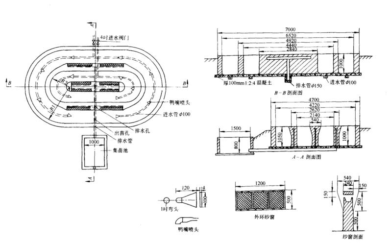 百科知识 水产养殖 正文  图1-2-9 圆形孵化环道  (依《家鱼人工繁殖